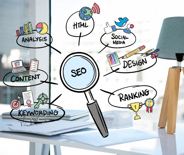 Custom SEO Services