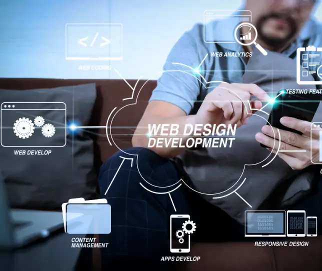 Purpose Driven Design